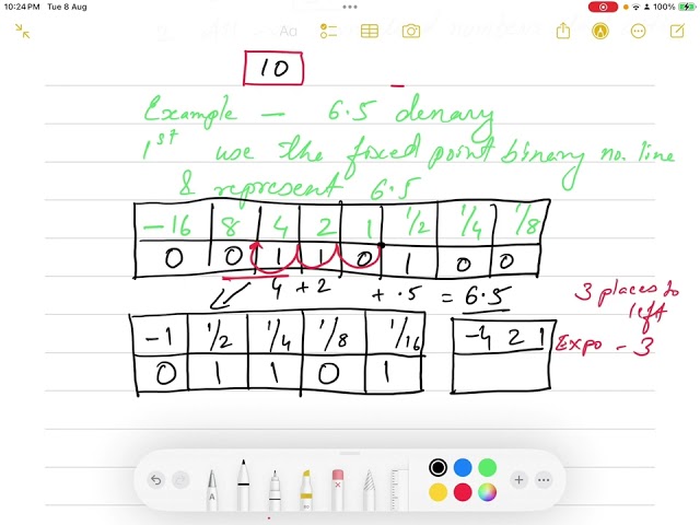 Normalised Floating Point Binary