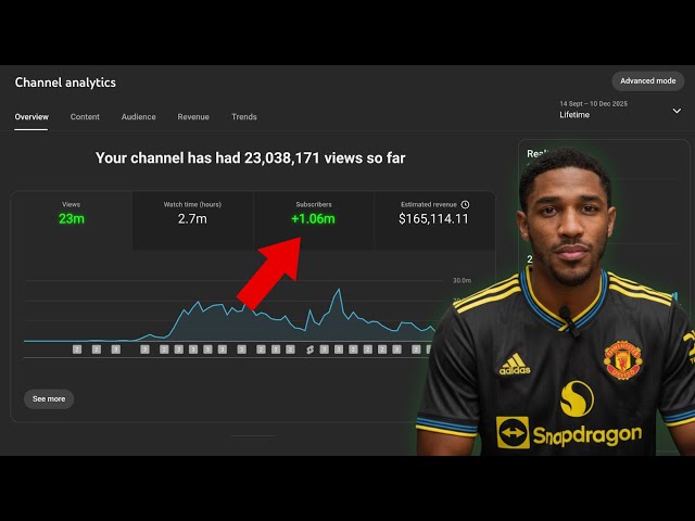 This Hidden YouTube Niche Got 1 Million Subscribers In 180 Days | AI Automation