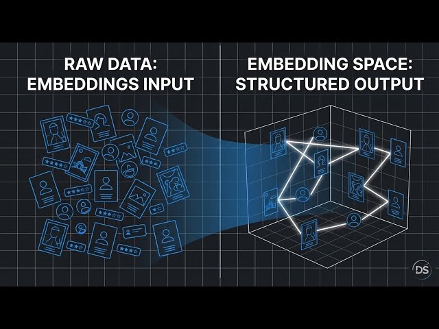 How Embeddings are Used in Recommendation Systems