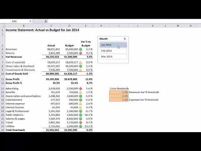 Excel Actual vs. Budget comparisons in Power Pivot using a scenario table