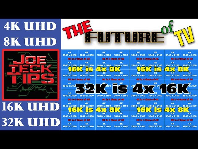 The Future of Television 4K, 8K, 16K and 32K | JoeteckTips