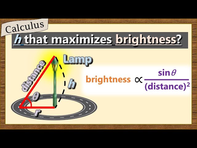 Maximizing the Brightness - A Simple Optimization Problem (Calculus)