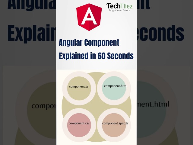 Angular Component Explained in 60 Seconds | Angular Tutorial for Beginners