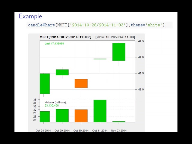 R - candlestick dragondoji