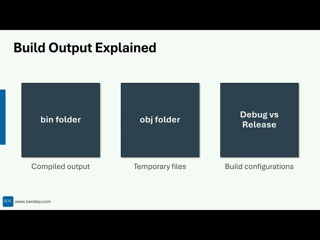 C# Development for Beginners #4: Your First C# Program - Hello World and Beyond