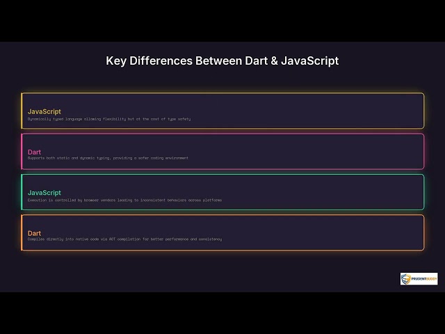 JavaScript vs Dart | Quick Explainer