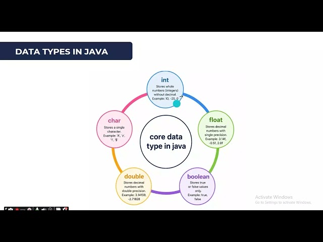 Introduction to Java Programming | Java Basics for Beginners