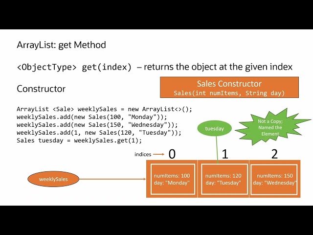 Java ArrayList: Accessing Elements with get()
