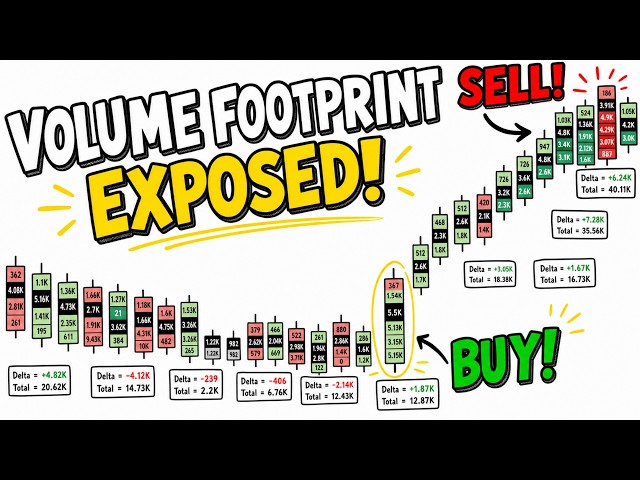 TradingView Volume Footprint Chart (Best Settings & Trading Strategy)