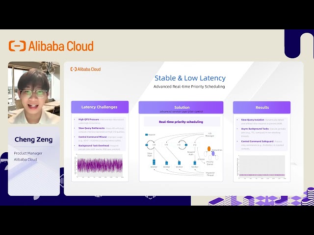 The Serverless Odyssey | From Reaction to Resilience: Tair Serverless KV for Unpredictable Workloads