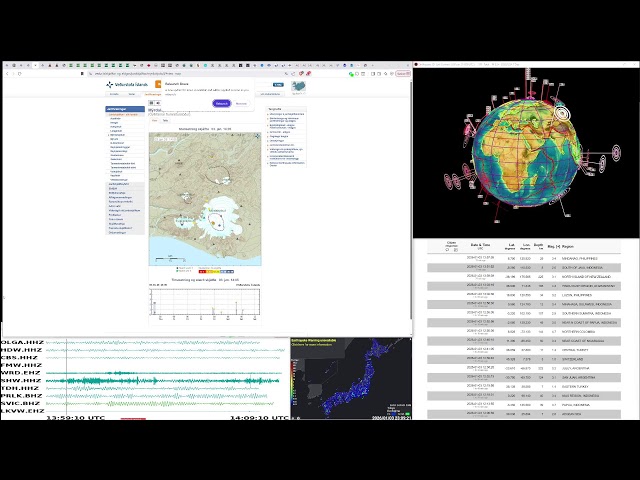 Worldwide USGS and EMSC earthquake Alerts