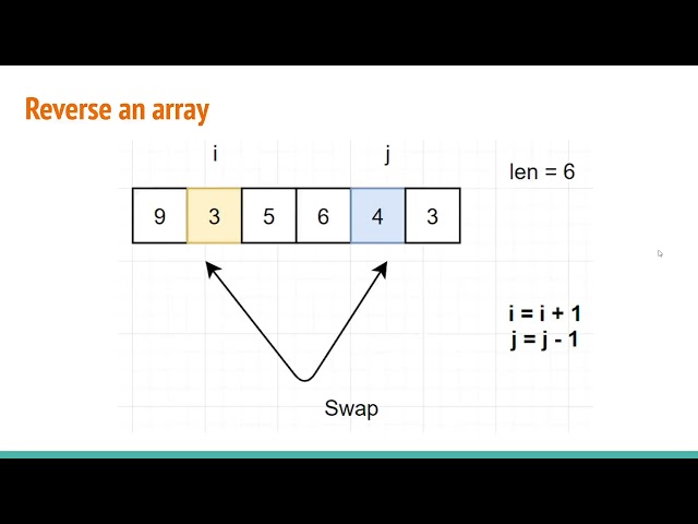 Reverse an array in javascript
