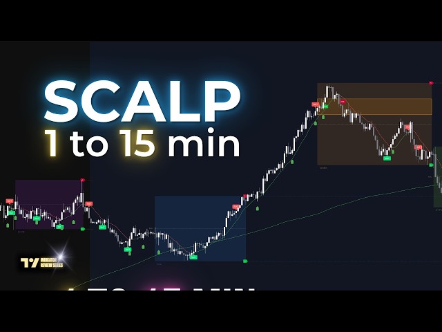 I Read The Code Of 3 Scalping Indicators So You Don't Have To (Settings Explained)