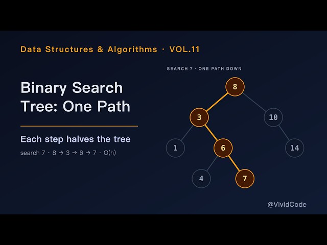 Binary Search Tree: Smaller Left, Larger Right — Until It Becomes a List