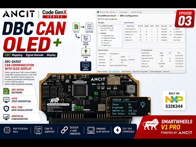 3. DBC-Based CAN Communication with OLED Display | ANCIT Code GenX Series