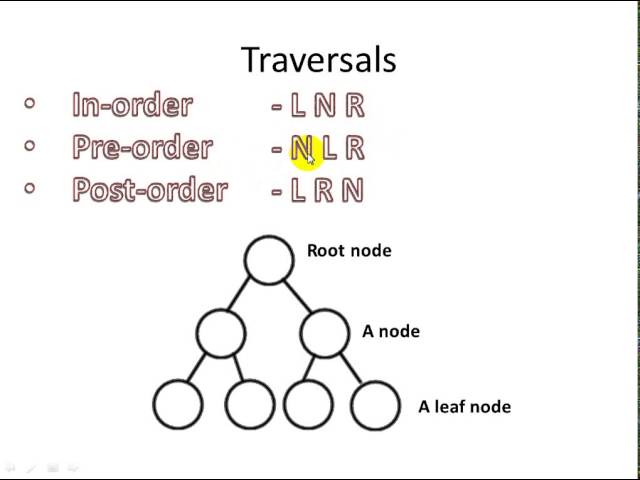 A2 - Binary Trees   EXPRESSIONS p1