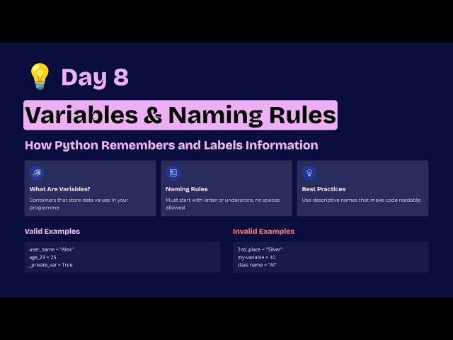 Master Python Variables in 5 Minutes 🔥 | Learn Naming Rules Like a Pro 🧠 #PythonForAI #LearnPython
