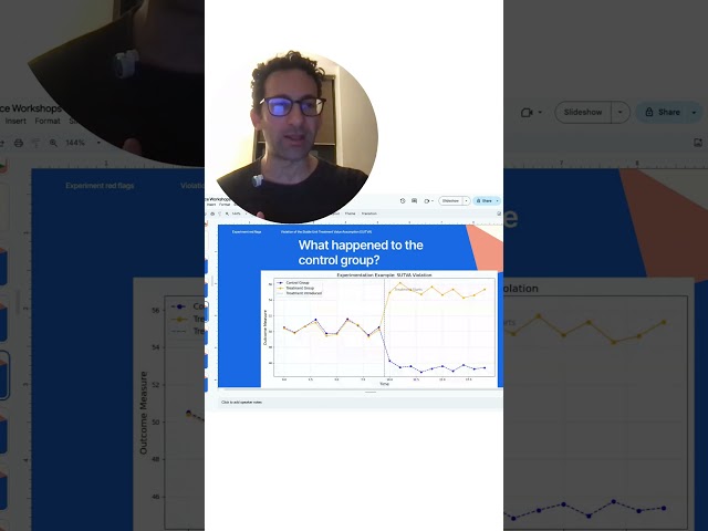 Data science interview: solve the case study #datascience