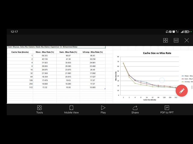 My results