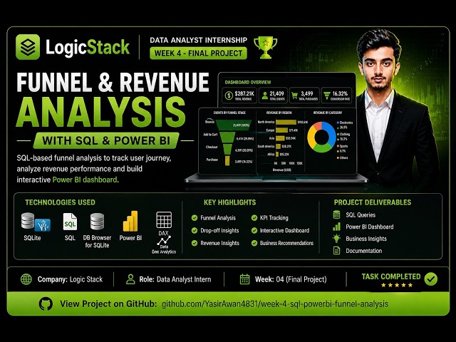 Final Project | SQL + Power BI Funnel Analysis Dashboard | @LogicstackOfficial  Data Anlyst Intern