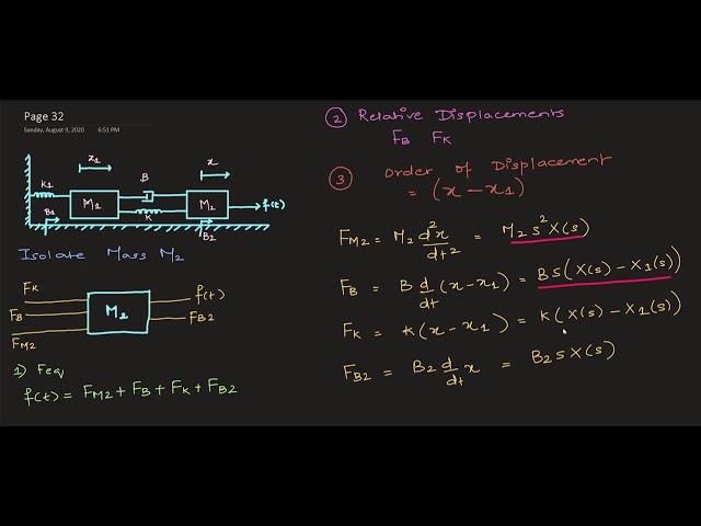 Control Systems 04: Transfer Function of Mechanical Systems