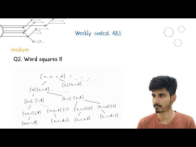 LeetCode Weekly Contest 483 | Word Squares II (Q2) | Backtracking Explained in Java