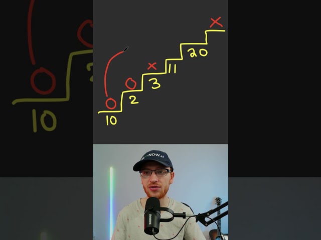 FAANG Dynamic Programming Question! | Min Cost Climbing Stairs - Leetcode 746
