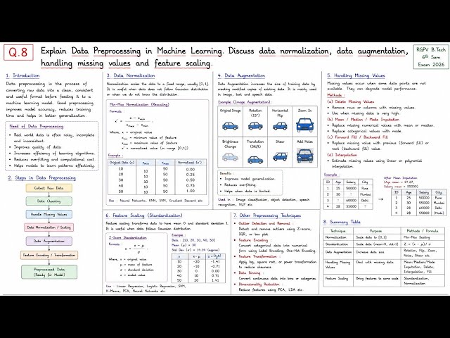 Explain Data Preprocessing in Machine Learning. Discuss data normalization, data augmentation