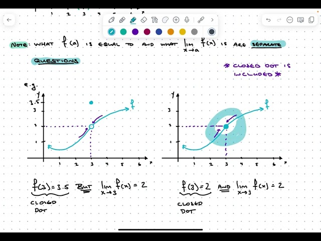 An Intuitive Approach to Limits