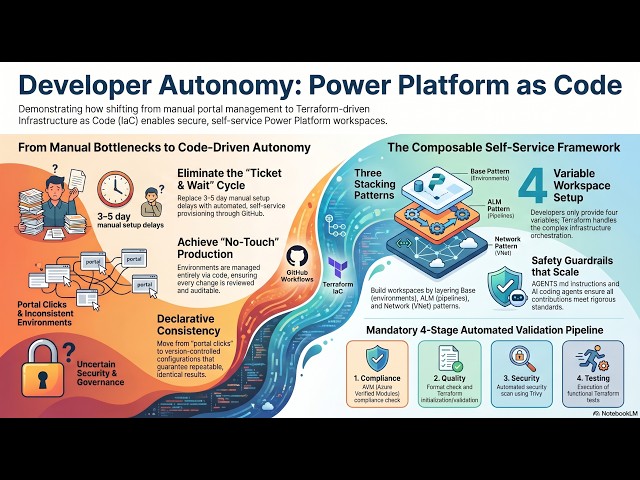 UDPP26 - Deploying Power Platform and Azure infrastructure as code