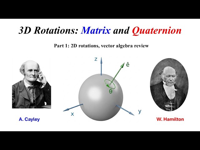 3D rotations for graphics and game engine development: matrix and quaternion formalisms (part 1)