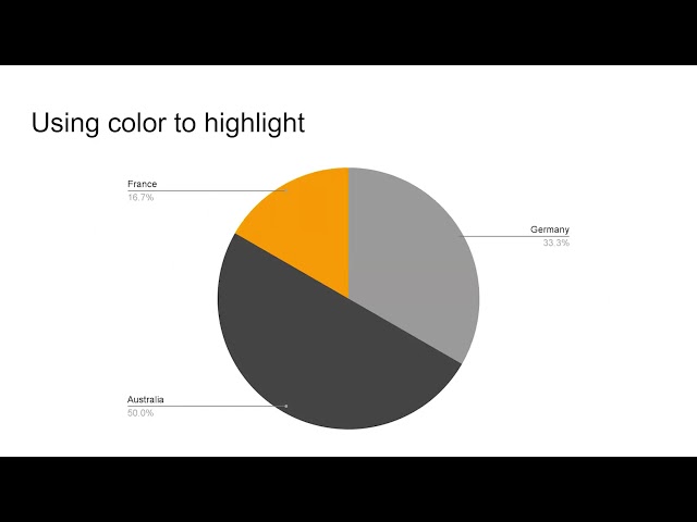 Key Parts of a Data Visualization | Data Visualization 101