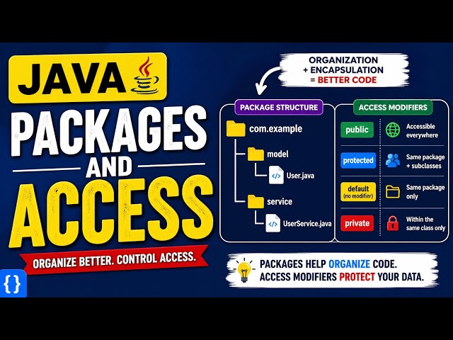 Java Packages and Access|Naman Bharti Classes 