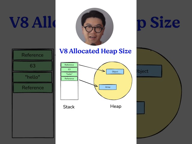better, zero config debugging with v8 level metrics #coding