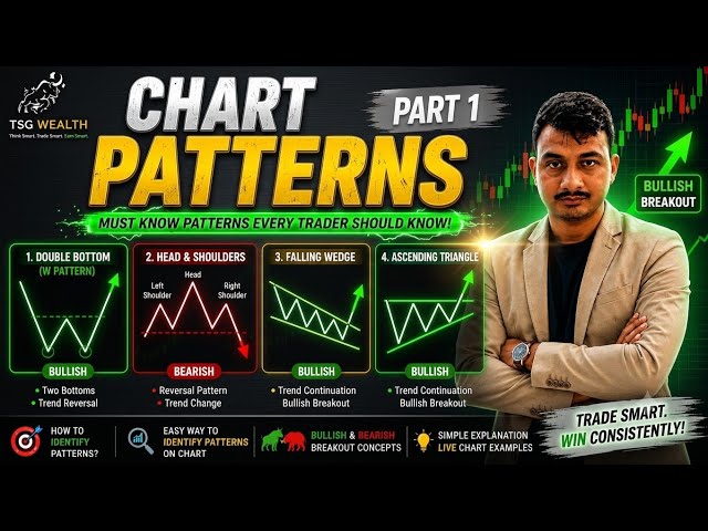 5 Chart Patterns Every Trader Should Know 🔥 | Double Bottom, H&S, Falling Wedge & Triangle