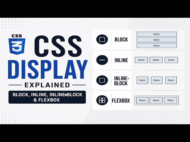 4 Main CSS Displays − inline, block, inline-block, flexbox