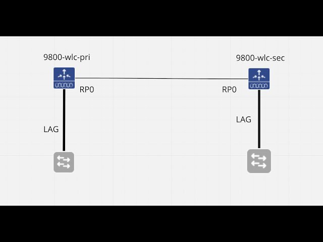 Cisco 9800 WLC- Base config and Redundancy
