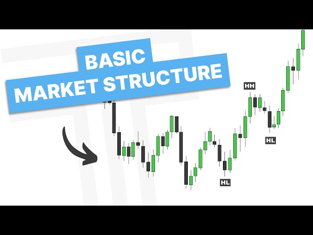 Understanding Market Structure For Trading