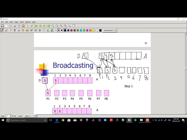 15. Broadcasting Algorithm