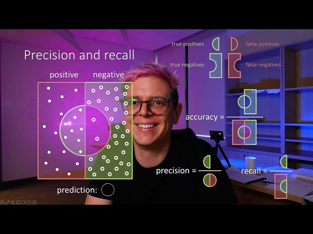 04 – Binary classifier evaluation, binary Perceptron