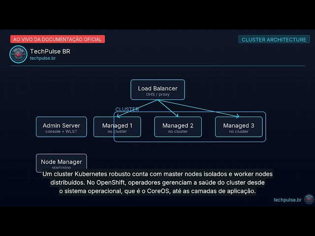 Red Hat OpenShift: Governança de Plataforma K8s