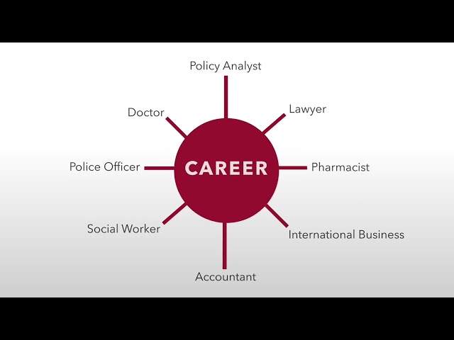 UWinnipeg First-Year Information Video Series: #8 Course Selection