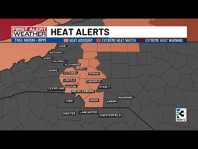 Heat wave forecast: Temp vs index