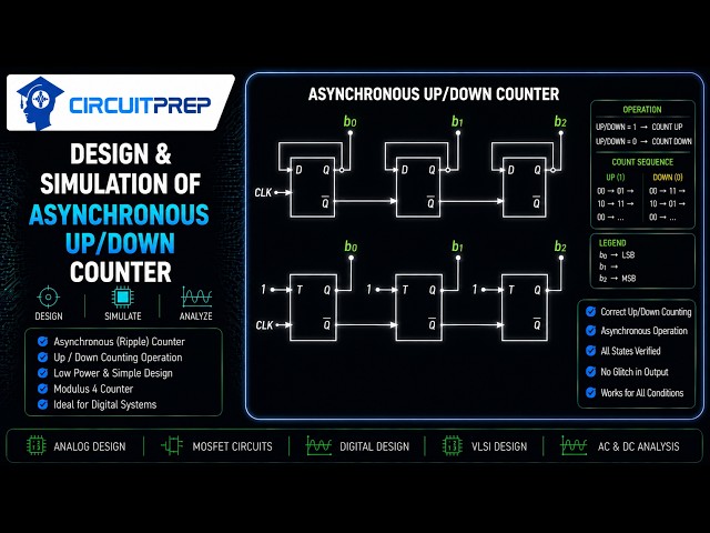 Asynchronous Up/Down Counter Design in Cadence Virtuoso | Complete CMOS Tutorial