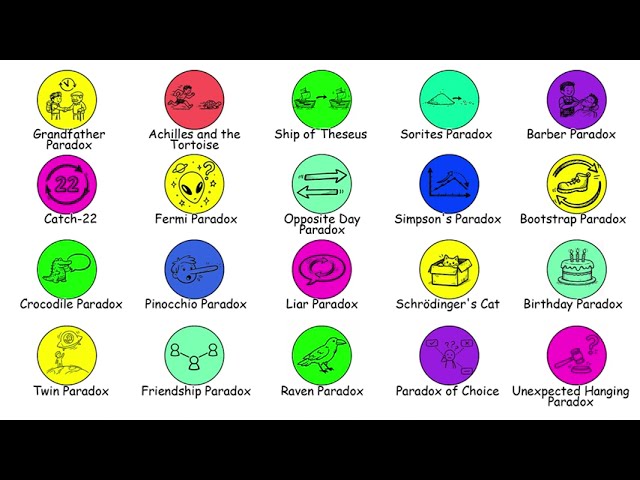 20 paradox in 3 minutes.