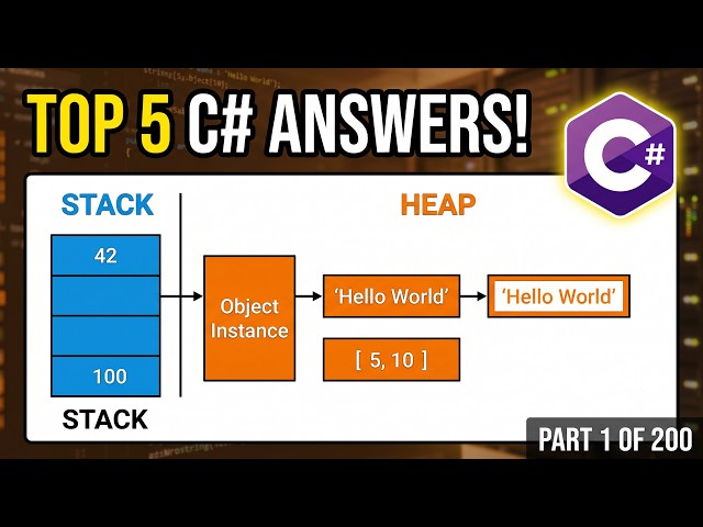 C# & .NET Interview Questions & Answers | Part 1 (Top 5 Core Concepts)