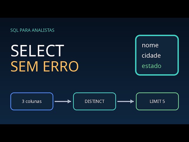 Seu primeiro SELECT no SQL: colunas, aliases, DISTINCT e LIMIT