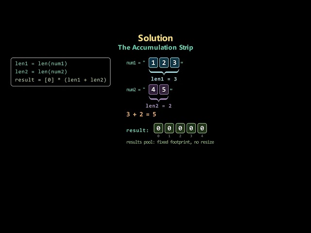 Leetcode 43 (medium) - Multiply Strings