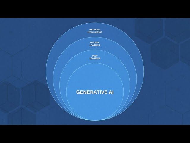 AI Buzzwords Explained: Foundation Model, Chatbot, and More