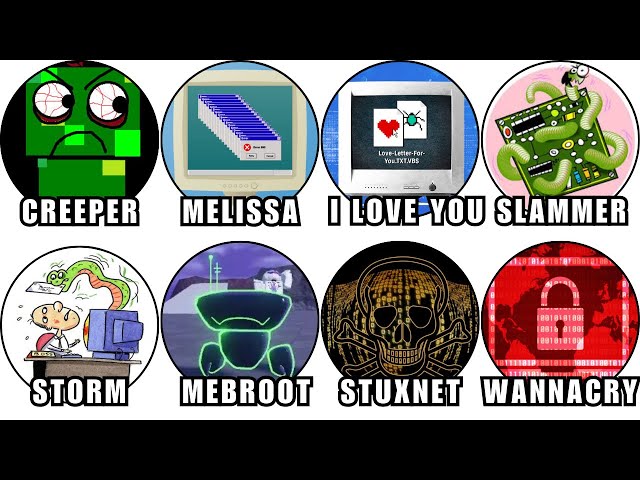 Every Worst Computer Virus Explained in 8 Minutes